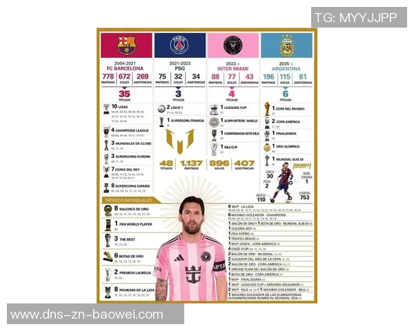 美职联球员身价排行榜揭晓梅西孙兴慜德保罗普吉领衔豪华阵容