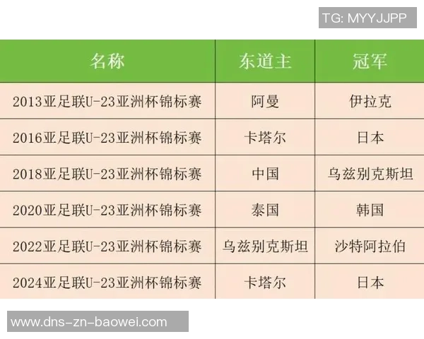 2026亚足联U23亚洲杯泰国对中国比赛裁判组详细信息解析